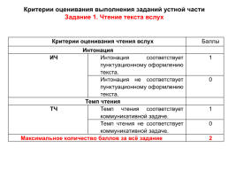 ОГЭ.Устный ОГЭ. Говорение. Работа над функционально-смысловыми типами речи, слайд 5