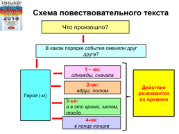 ОГЭ.Устный ОГЭ. Говорение. Работа над функционально-смысловыми типами речи, слайд 63