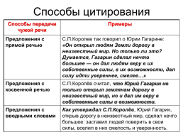 ОГЭ.Устный ОГЭ. Говорение. Работа над функционально-смысловыми типами речи, слайд 7