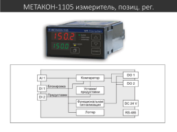 Индикаторы, слайд 15