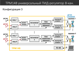 Индикаторы, слайд 24