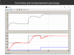 Индикаторы, слайд 34