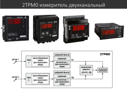 Индикаторы, слайд 7