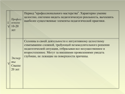 Развитие профессиональной компетентности педагога, как условие реализации требований ФГОС, слайд 13