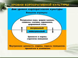 Управление организацией, слайд 22