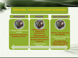 Управление организацией, слайд 24