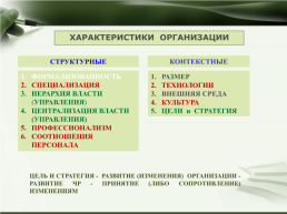 Управление организацией, слайд 5