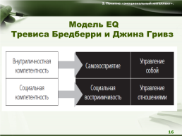 Управление организацией, слайд 57