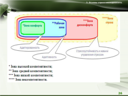 Управление организацией, слайд 67