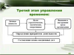 Управление организацией, слайд 87
