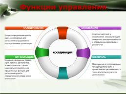 Управление организацией, слайд 9