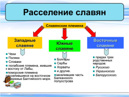 Тема урока:"Образование славянских государств", слайд 3