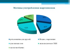 Английские слова в русском студенческом сленге, слайд 11