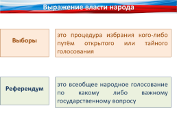 Избирательное право и процесс, слайд 3