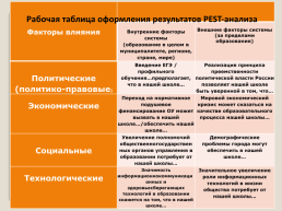 Стратегический анализ, слайд 23