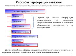 Перфорация скважин и вызов притока, слайд 2