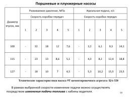 Наземная цементировочная техника, слайд 10