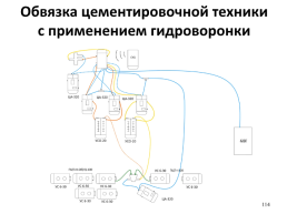 Наземная цементировочная техника, слайд 114