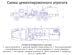 Наземная цементировочная техника, слайд 5