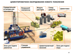 Наземная цементировочная техника, слайд 68