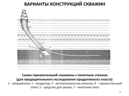Этапы строительства скважины, слайд 26