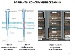 Этапы строительства скважины, слайд 27