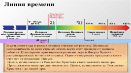 Путешествие во времени, слайд 6