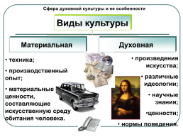 Сфера духовной культуры, слайд 5
