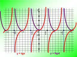 Функции y = tgx и y = ctgx, их свойства и графики, слайд 13