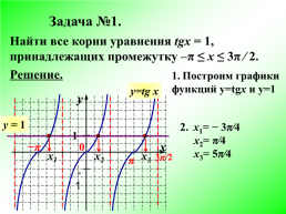 Функции y = tgx и y = ctgx, их свойства и графики, слайд 15