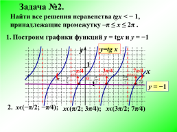 Функции y = tgx и y = ctgx, их свойства и графики, слайд 16