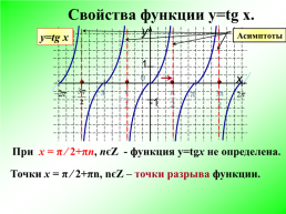 Функции y = tgx и y = ctgx, их свойства и графики, слайд 9