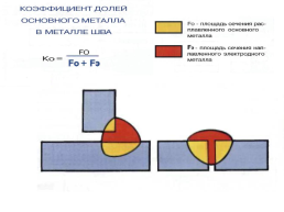 Геометрические параметры, слайд 4
