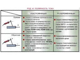 Параметры режимов сварки, слайд 6