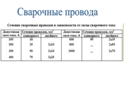 Сварочный пост, слайд 26