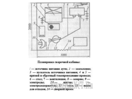 Сварочный пост, слайд 7