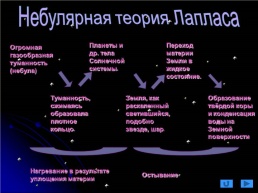 Гипотезы образования солнечной системы, слайд 7