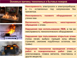 Пожарная безопасность, слайд 8