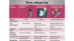 Государства востока: традиционное общество в эпоху раннего нового времени, слайд 9