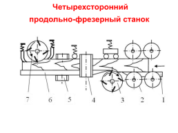 Оборудование отрасли: "Конструкции деревообрабатывающих станков", слайд 8