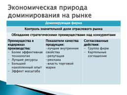 Конкуренция на отраслевых рынках. Лекция 3, слайд 44