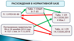 Современные проблемы нормативного регулирования сейсмического микрорайонирования. На примере метода инженерно-геологических аналогий, слайд 4