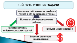 Современные проблемы нормативного регулирования сейсмического микрорайонирования. На примере метода инженерно-геологических аналогий, слайд 6