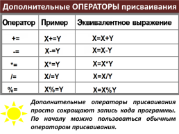 Web – программирование. Уроки практического программирования. Урок 2. Переменные и операторы, слайд 10