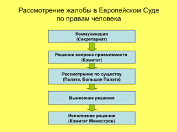 Международные контрольные механизмыпо защите прав человека, слайд 3