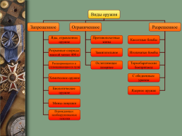 Международное гуманитарное право, слайд 16