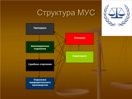 Международное уголовное право, слайд 47