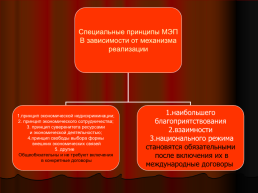 Международное экономическое право, слайд 8