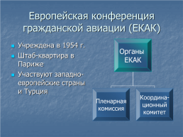 Международное воздушное право, слайд 21