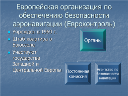 Международное воздушное право, слайд 22